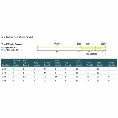 RIO Avid Trout Weight-Forward Fly Line