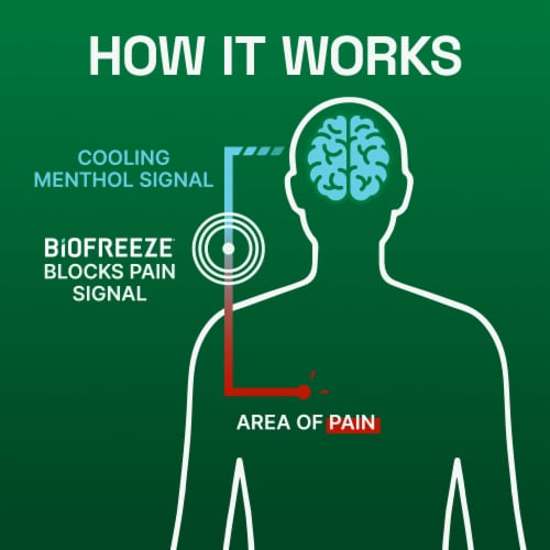 Biofreeze Menthol Pain Relief Cream Perspective: bottom