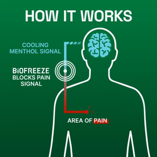 Biofreeze® XL Patches Perspective: bottom