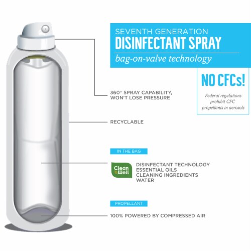 Seventh Generation Lavender Vanilla & Thyme Disinfecting Spray Perspective: bottom