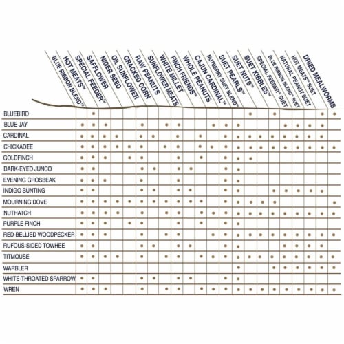 Coles Wild Bird Products Co COLESGCHM20 Hot Meats 20 lbs. Perspective: bottom