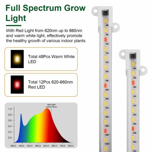 Full spectrum light strip hotsell