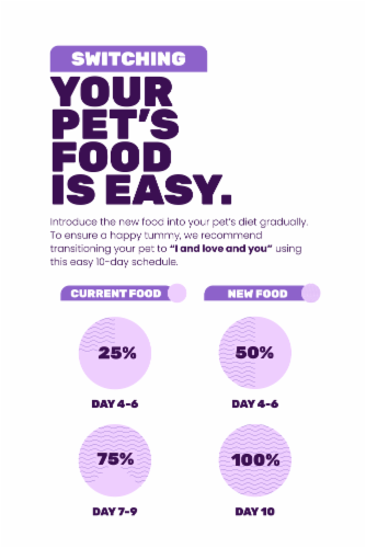 I and Love and You® Purrky Turkey™ Pate Recipe Wet Cat Food Perspective: bottom