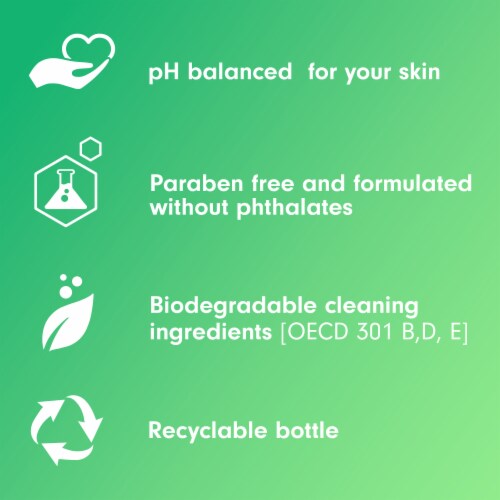 Softsoap Moisturizing Body Wash and Shave Gel Cool Cucumber Scent 20 fl oz Bottle Perspective: bottom