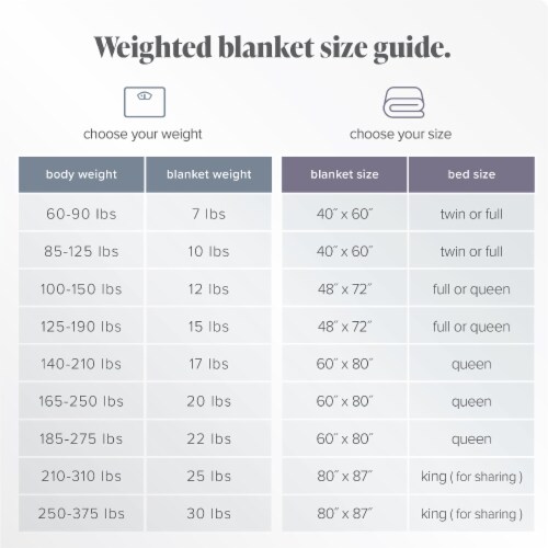 What weight should weighted blanket be online