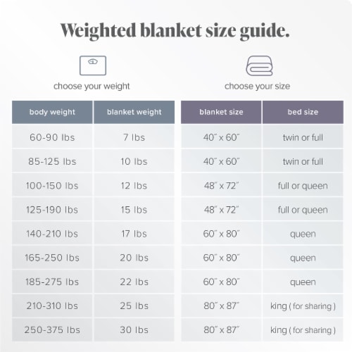 What size is a 60 by 80 blanket sale