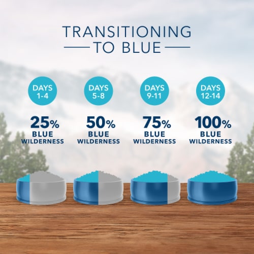 Blue™ Wilderness® Nature's Evolutionary Diet™ Chicken Adult Indoor Dry Cat Food Perspective: bottom