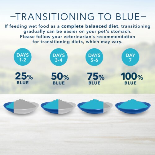 Blue Buffalo Homestyle Recipe Natural Chicken & Beef Adult Wet Dog Food Variety Pack Perspective: bottom