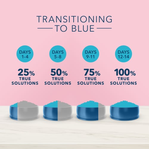 Blue Buffalo True Solutions™ Blissful Belly Digestive Care Adult Dry Cat Food Perspective: bottom