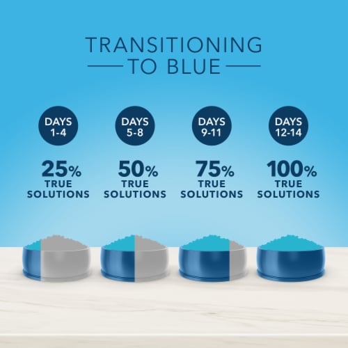 Blue Buffalo True Solutions Best Life Adult Dry Dog Food Perspective: bottom