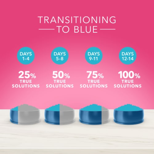 Blue Buffalo True Solutions Top Form Active Adult Dog Food Perspective: bottom
