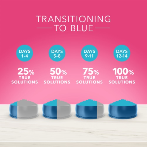 Blue Buffalo True Solutions Top Form Active Adult Dry Dog Food Perspective: bottom