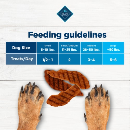 Blue Buffalo Nudges Grillers Natural Steak Dog Treats Perspective: bottom