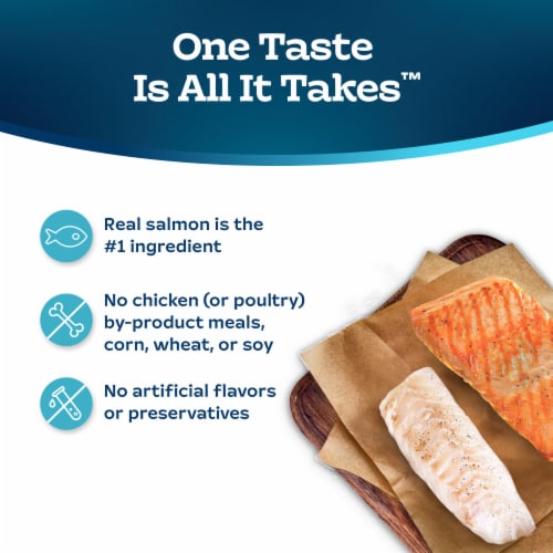 Blue Buffalo Tastefuls Adult Cat Dry Food, Multi-Protein Salmon & Ocean Fish Recipe, 5-lb Bag Perspective: bottom