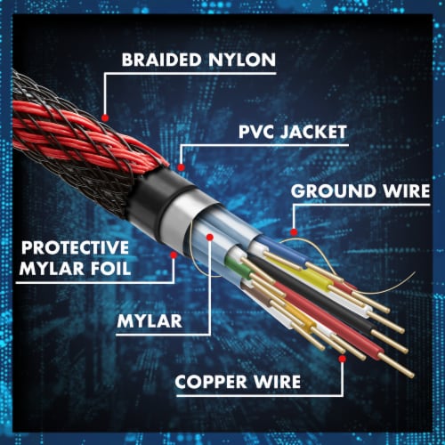 25 Feet High-Speed 4K HDMI Cables (3-Pack) Perspective: bottom