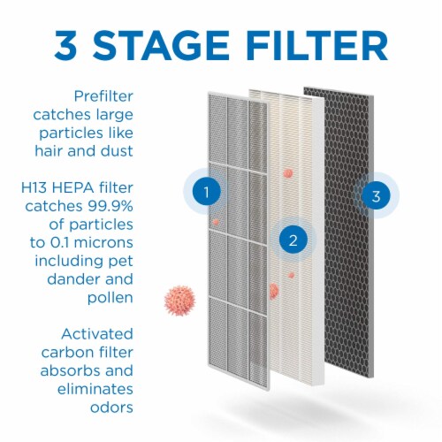 H13 true hepa filter deals