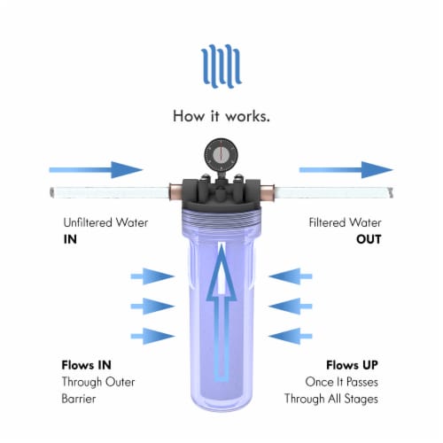 5 Micron Wholehouse Sediment Water Filter  Replacement Cartridge 10" x 2.5"  Value Pack (20) Perspective: bottom