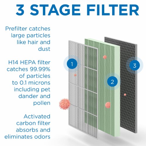 Medify MA125 Air Purifier with True HEPA H14 Filter Black 1Pack