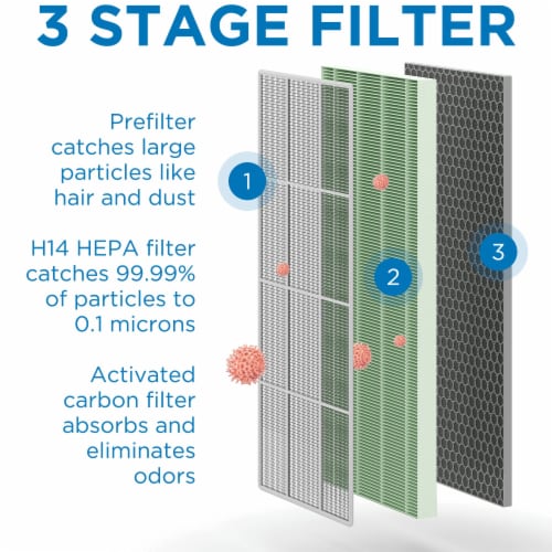 Medify MA40 Genuine Replacement Filter 3 in 1 with Prefilter 1