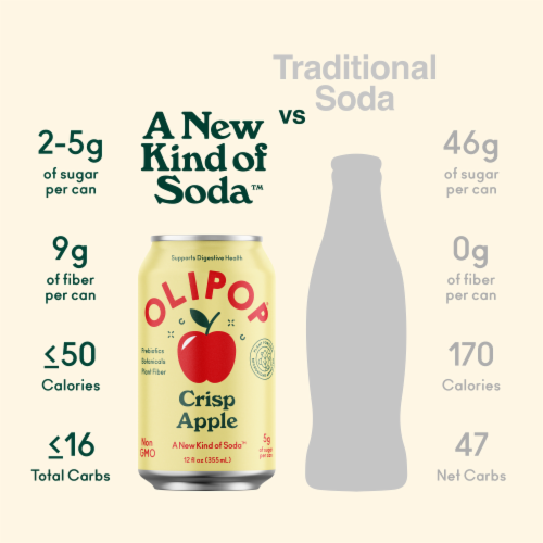 Olipop® Crisp Apple Prebiotic Soda Can Perspective: bottom