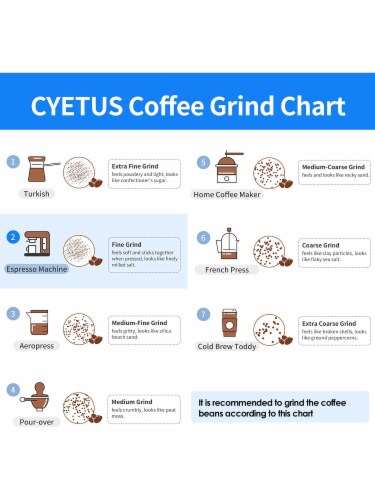 Cyetus All in One Espresso Machine with Coffee Grinder and Milk Steam Frother Perspective: bottom