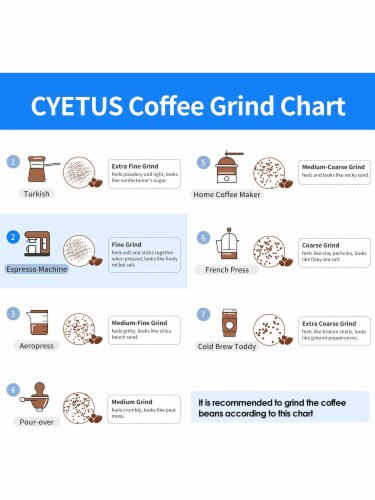 Cyetus Black Espresso Machine for At Home Use With Milk Steam Frother Wand  And Electric Coffee Bean Grinder With Removable Stainless Steel Bowl