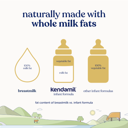Kendamil® Whole Milk Infant Formula Powder Perspective: bottom