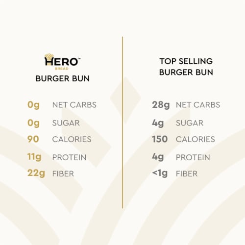 Hero Bread™ 0g Net Carb Hamburger Buns Delicious Keto Friendly Burger Buns Perspective: bottom