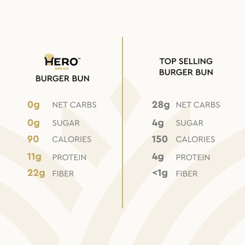 Hero Bread™ 0g Net Carb Hamburger Buns Delicious Keto Friendly Burger Buns Perspective: bottom