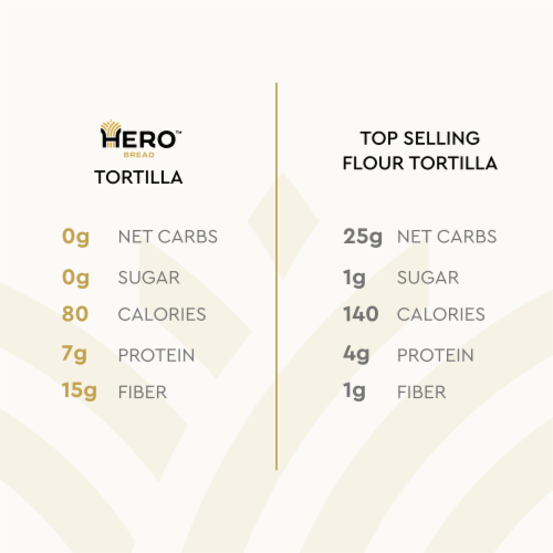 Hero Bread™ 0g Net Carb Flour Tortillas 8 Keto Friendly Tortilla Wraps Perspective: bottom
