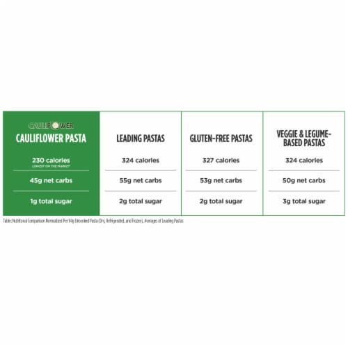 Caulipower® Frozen Pappardelle Cauliflower Pasta Perspective: bottom