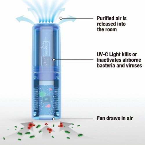 NuvoMed™ Portable Air Purifier with HEPA Filter Perspective: bottom