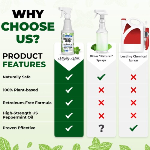 Mighty Mint Insect & Pest Control Spray Perspective: bottom