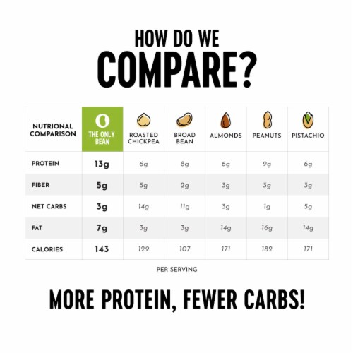 Crunchy Roasted Edamame (Buffalo) - Healthy Snacks, Keto Protein Gluten-Free & Vegan (3 Pk) Perspective: bottom