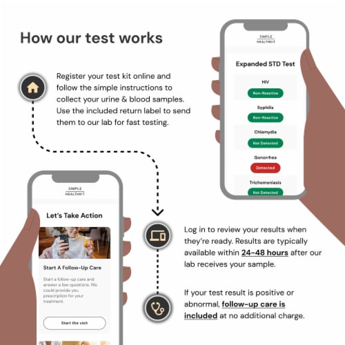 Simple HealthKit At-Home Common STD Test For Chlamydia-Gonorrhea-Trichomoniasis Perspective: bottom
