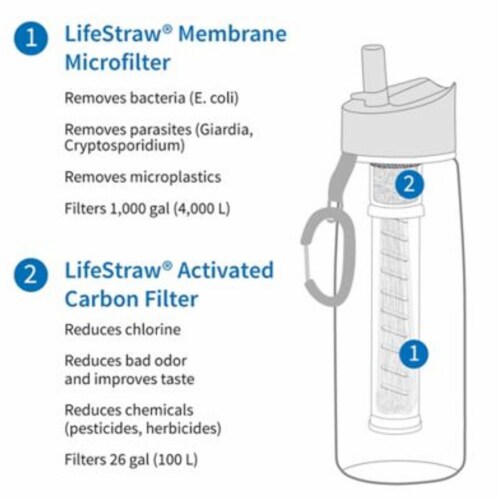 LifeStraw Go Water Bottle - Clear Perspective: bottom