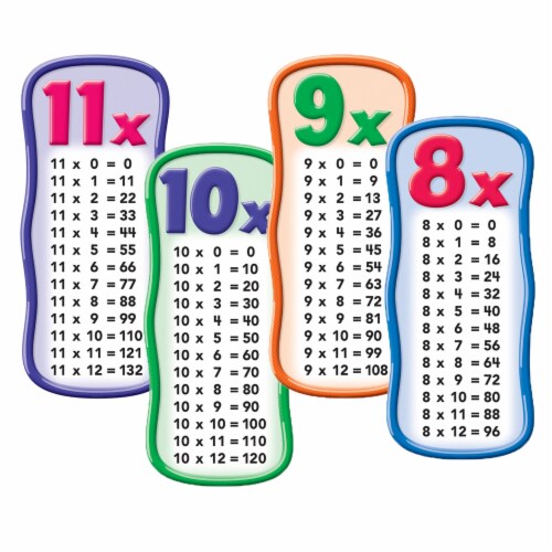Scholastic Teaching Solutions Multiplication Tables Bulletin Board, 15 ...