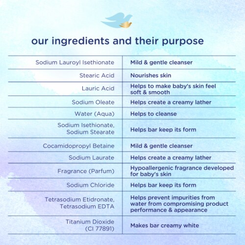 Baby Dove Sensitive Skin Care Hypoallergenic Baby Bar Perspective: bottom