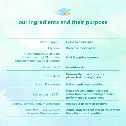 Baby Dove Sensitive Skin Care Hypoallergenic Fragrance Free Moisture Wash Pack Perspective: bottom