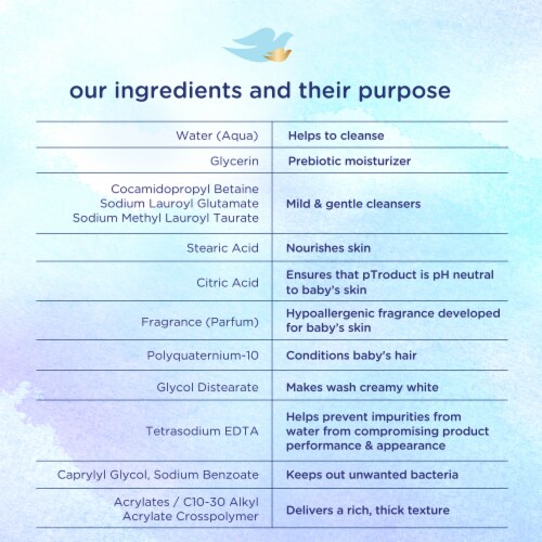 Baby Dove Rich Moisture Shampoo Perspective: bottom