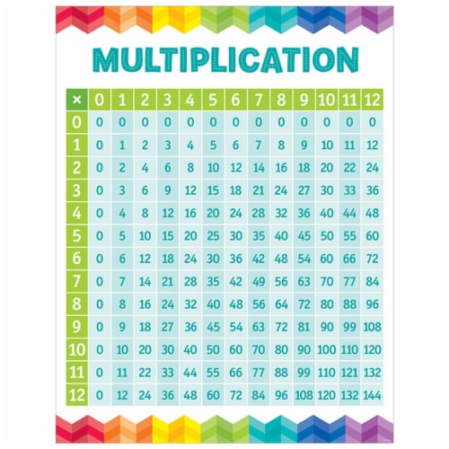 multiplication-table-chart-1-fry-s-food-stores