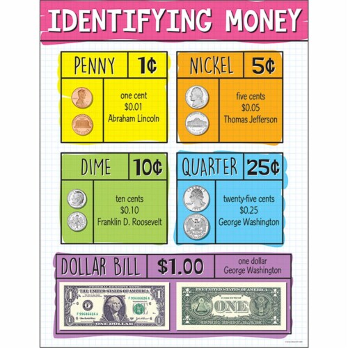 Carson dellosa cd 114281 identifying us money chart 1 fred meyer