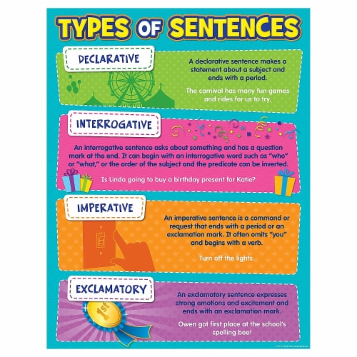 different kinds of sentences