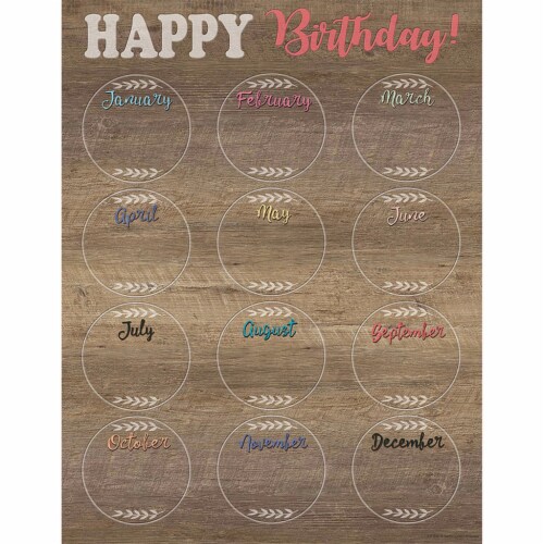 Home Sweet Classroom Happy Birthday Chart Perspective: front