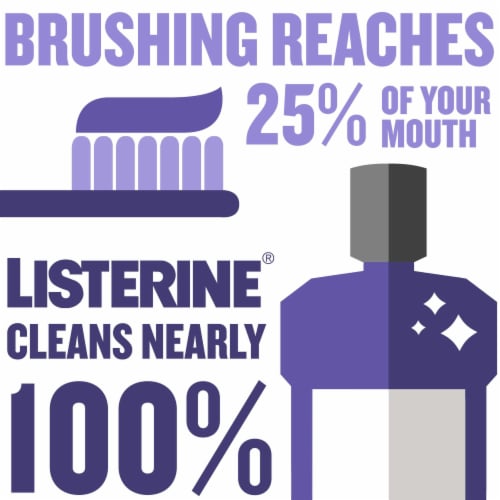 Listerine Total Care Zero Perspective: front