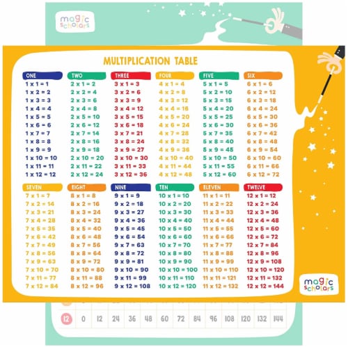 Magic Scholars Math Poster Educational Chart 0 12 All Facts
