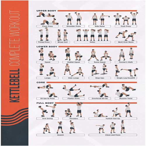 FitMate Kettlebell Workout Exercise Poster - Workout Routine, 1 -