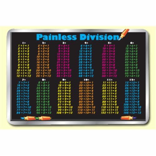 Painless Learning DIV 1 Division Table Placemat Pack of 4 1