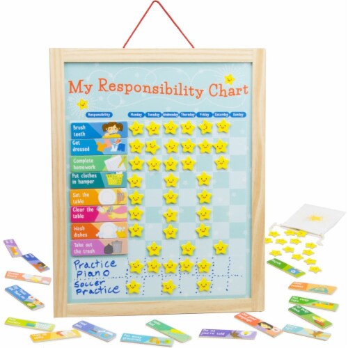 My Responsibility Chart Perspective: front