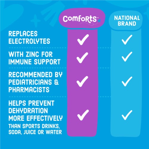 Comforts Grape Electrolyte Solution 33.8 fl oz Perspective: left